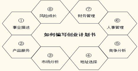 小企業(yè)創(chuàng )業(yè)初期應注意的問(wèn)題